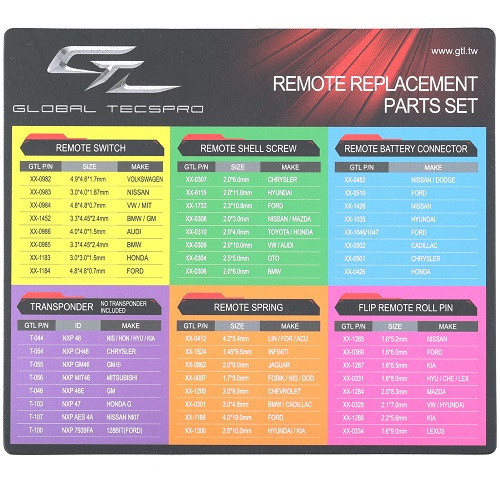 Remote Replacement Parts Set List